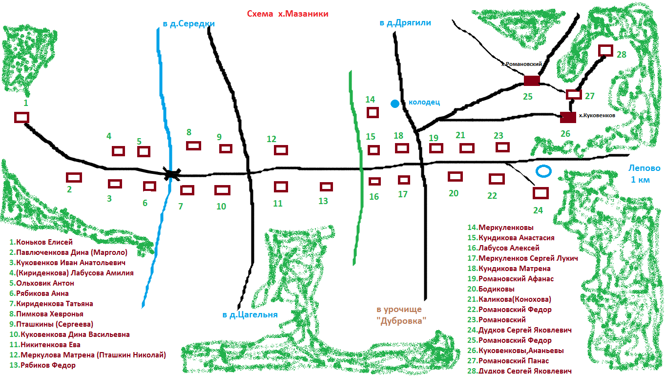 Деревня схема 1 класс